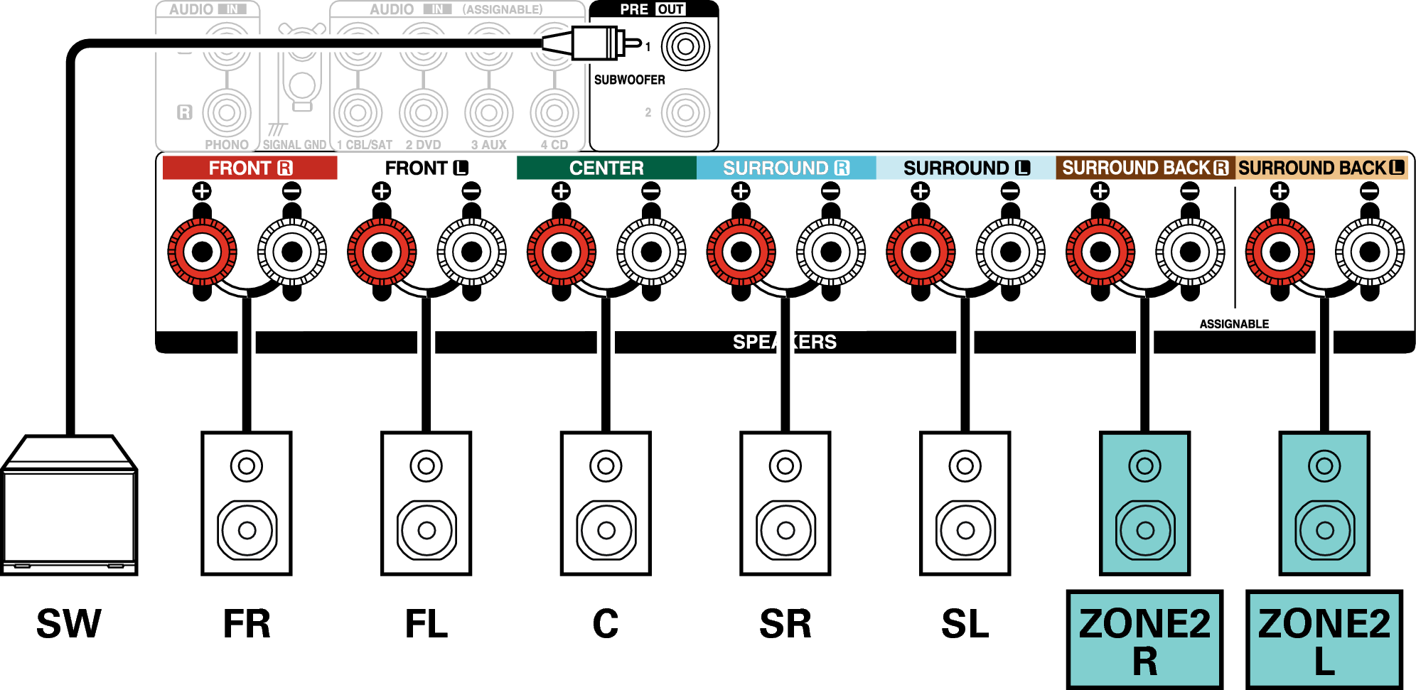 Conne SP 5.1 ZONE2 S96E3
